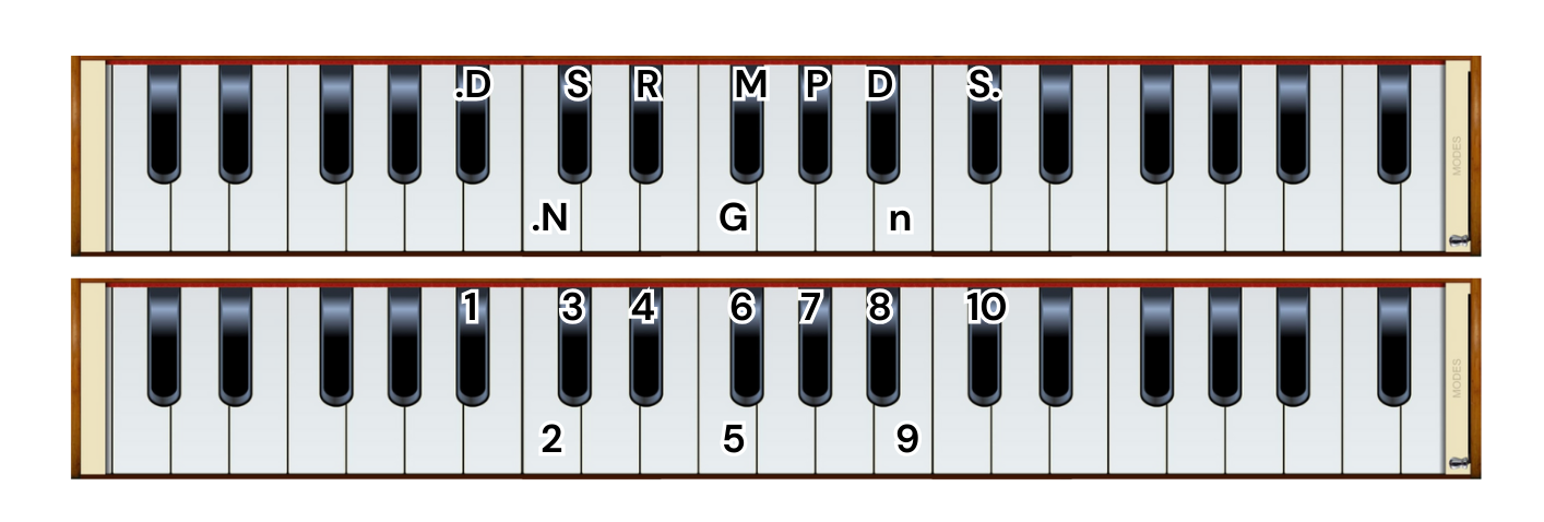 Hanuman Chalisa Harmonium Notes Ginti Chart for Beginners