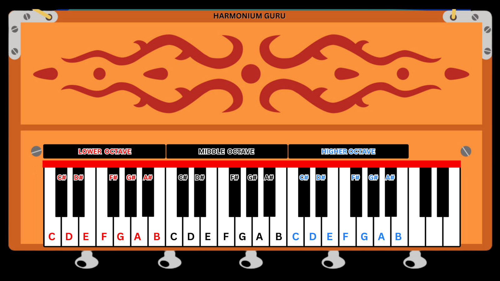 Harmonium keyboard showing lower middle and higher octave with color highlighted notes