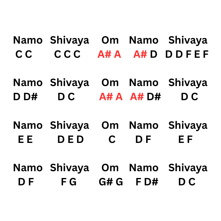 Om Namah Shivaya harmonium notes color coded